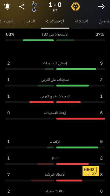 نتائج مباريات دوري الدرجة الأولى