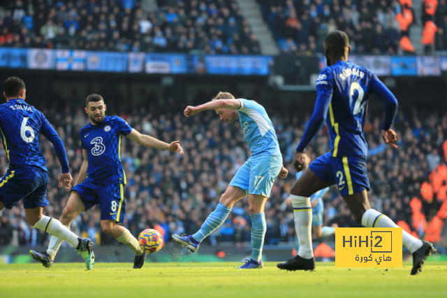 ترتيب هدافي دوري أبطال أوروبا