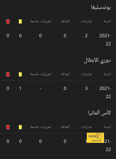 مباريات ربع نهائي دوري أبطال أفريقيا