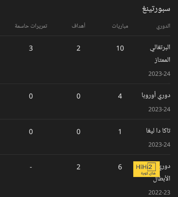 نتائج مباريات دوري الدرجة الأولى