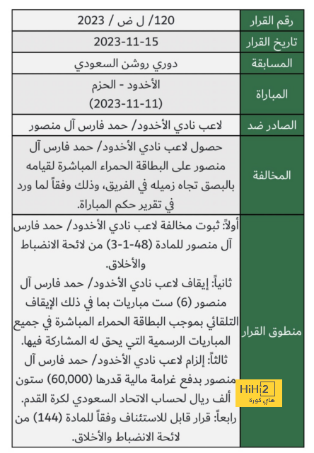 ترتيب مجموعات دوري أبطال أوروبا