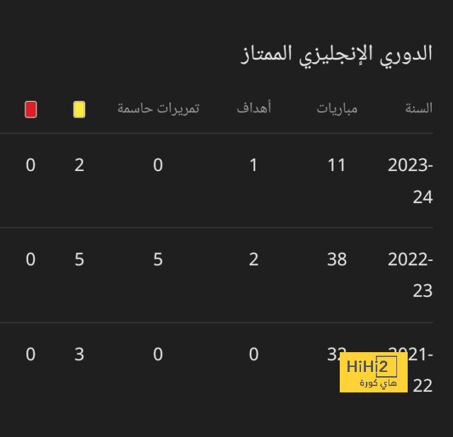 ترتيب مجموعات دوري أبطال أوروبا