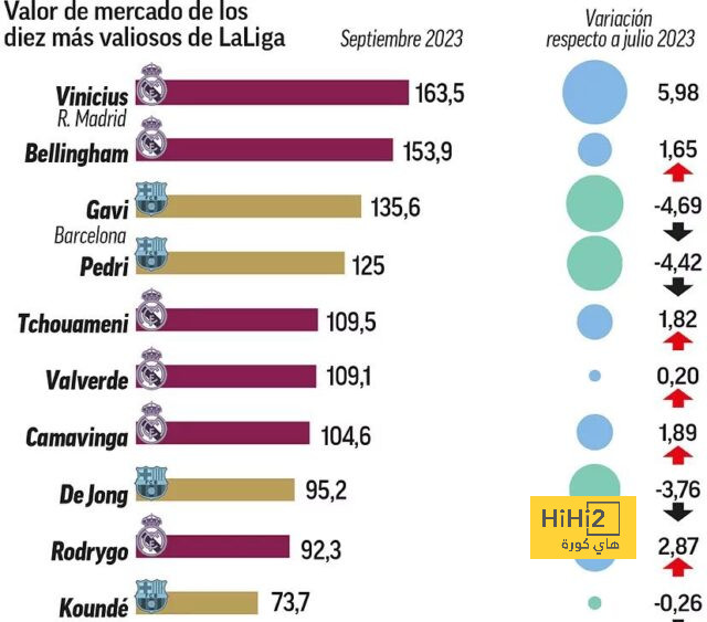 avs vs benfica