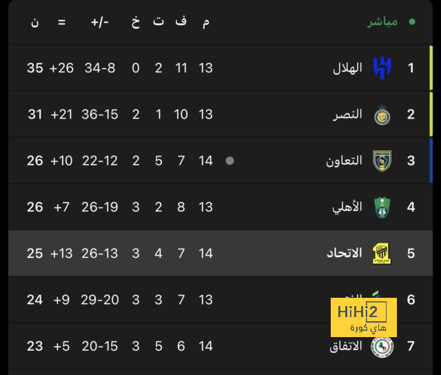 قائمة المنتخبات الفائزة بكأس العالم