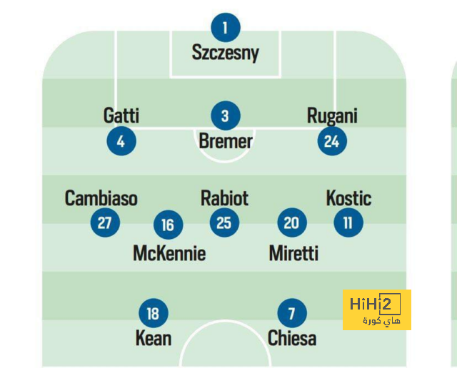 como vs roma