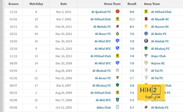 أخبار انتقالات اللاعبين في الدوري الإسباني