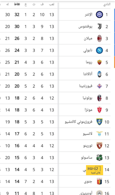 أخبار انتقالات الدوري الفرنسي