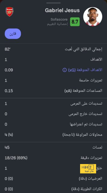 هداف دوري أبطال أفريقيا