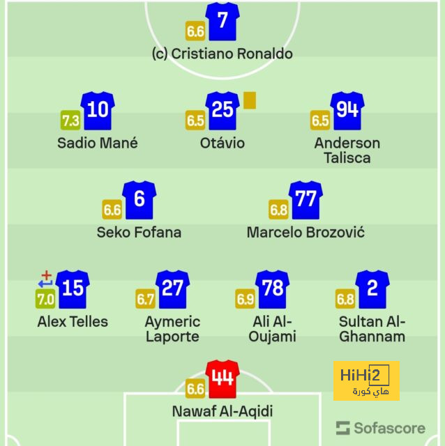 ترتيب هدافي دوري أبطال أوروبا