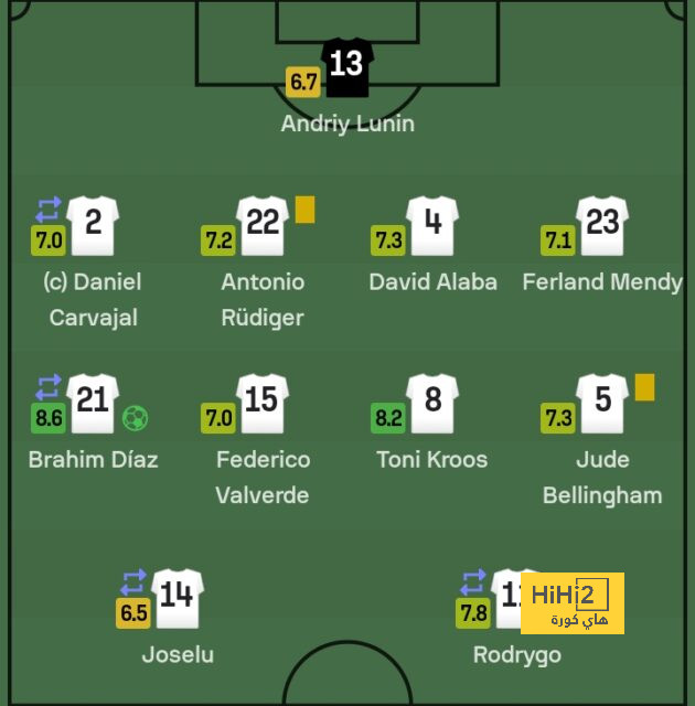 real sociedad vs las palmas