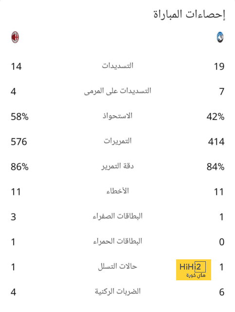 دوري أبطال أفريقيا