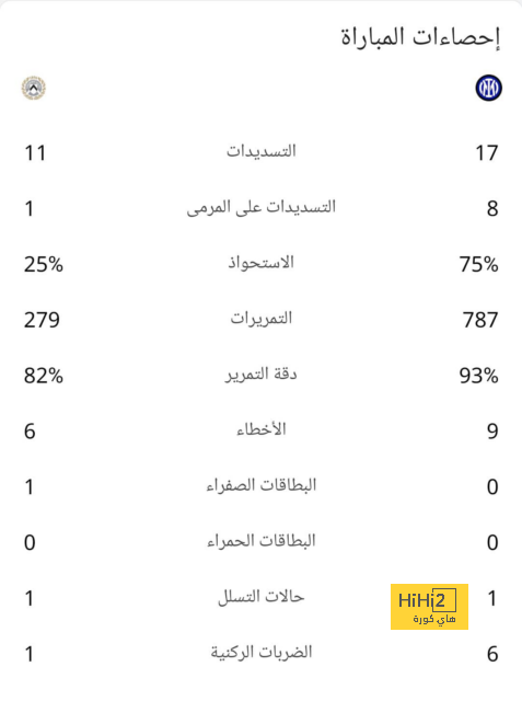 ترتيب مجموعات دوري أبطال أوروبا