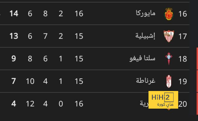 pak vs sa