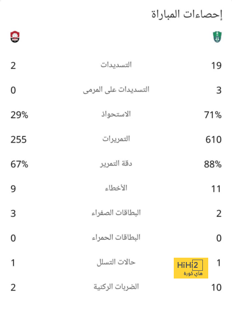 تحليل مباريات الدوري الإيطالي