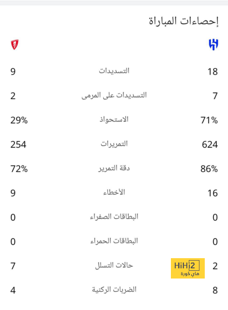 تحليل مباريات كأس العالم