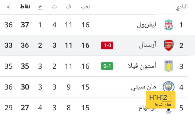 خيتافي ضد إسبانيول