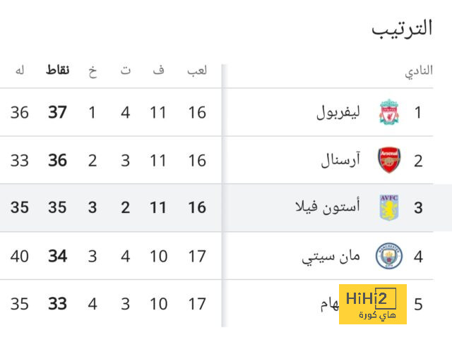 مواعيد مباريات دوري أبطال أوروبا