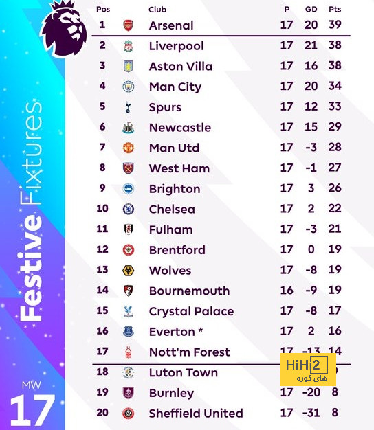 مواعيد مباريات دوري أبطال أوروبا