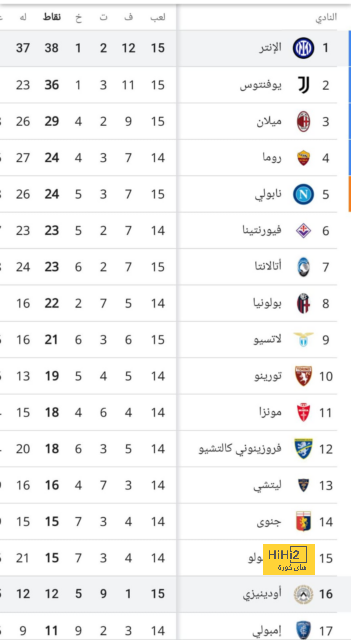 نتائج مباريات دوري الدرجة الأولى