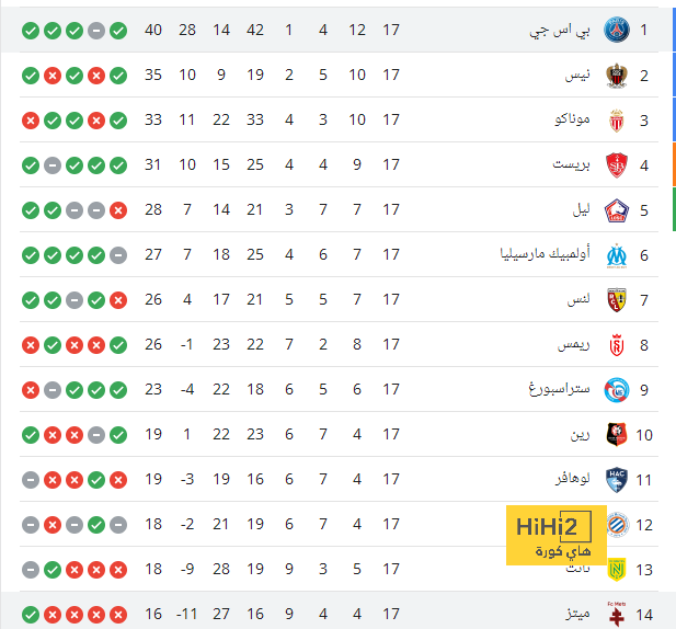 نتائج مباريات دوري الدرجة الأولى