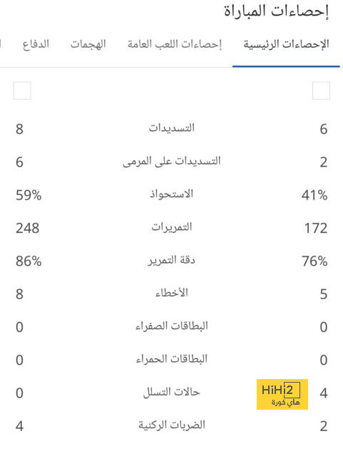 pak vs sa