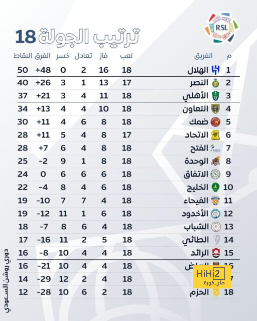 مقارنة بين ميسي ورونالدو