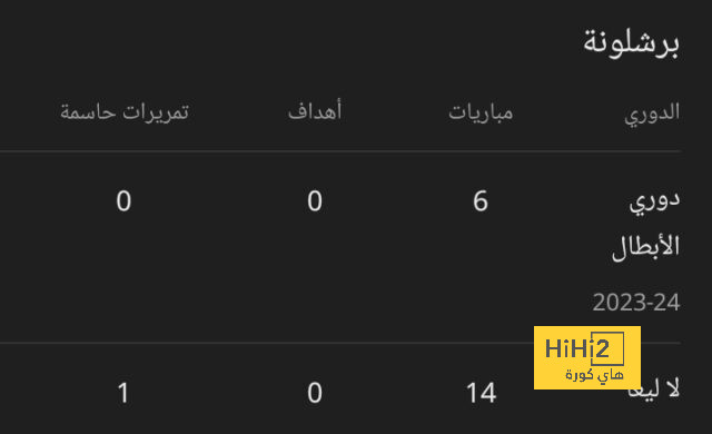 قائمة هدافي الدوري الإسباني