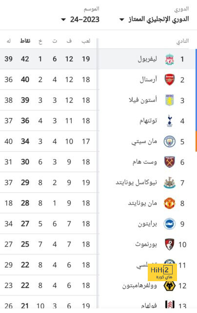 أقوى المباريات القادمة