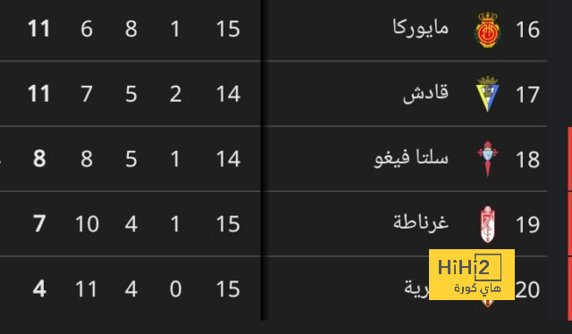 pak vs sa