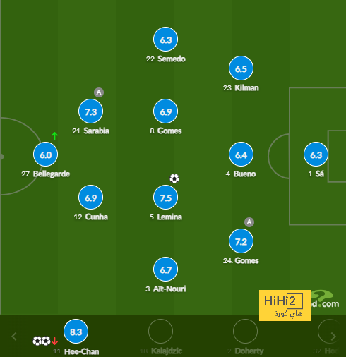 chelsea vs brentford