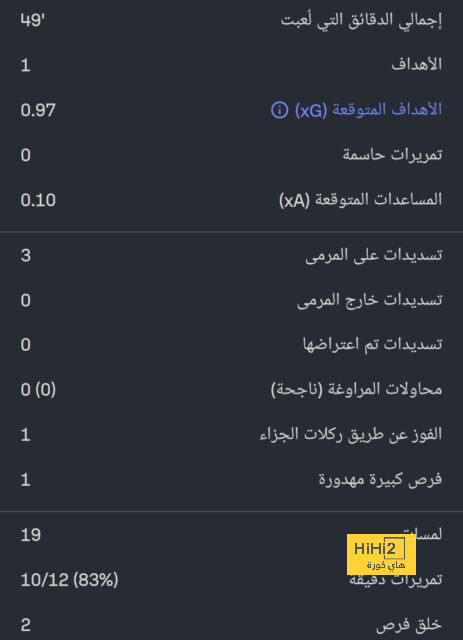 خيتافي ضد إسبانيول