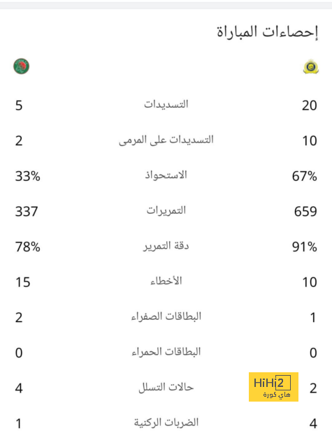 pak vs sa