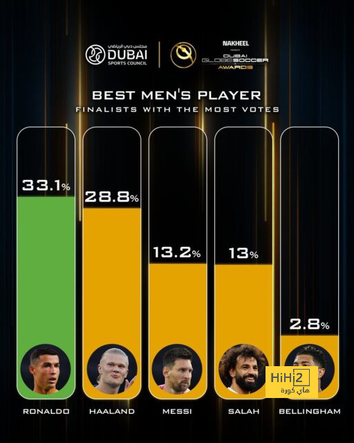 نتائج مباريات دوري الدرجة الأولى