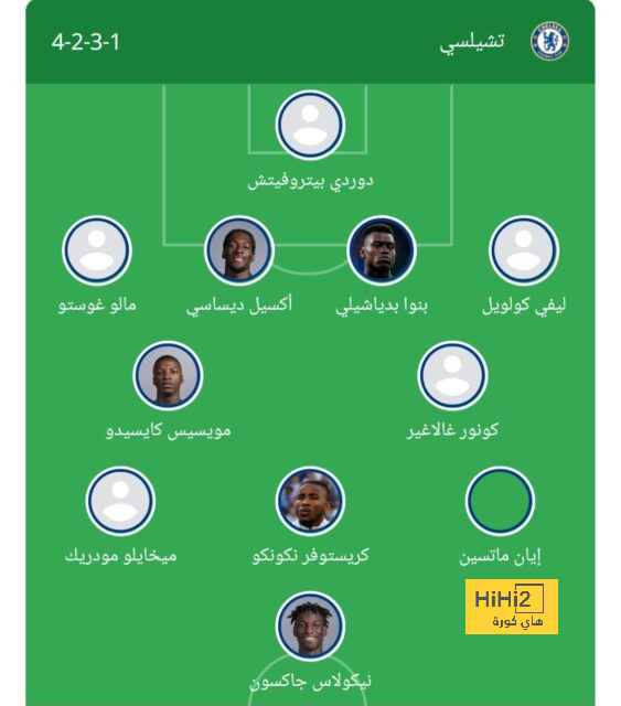 ترتيب مجموعات دوري أبطال أوروبا