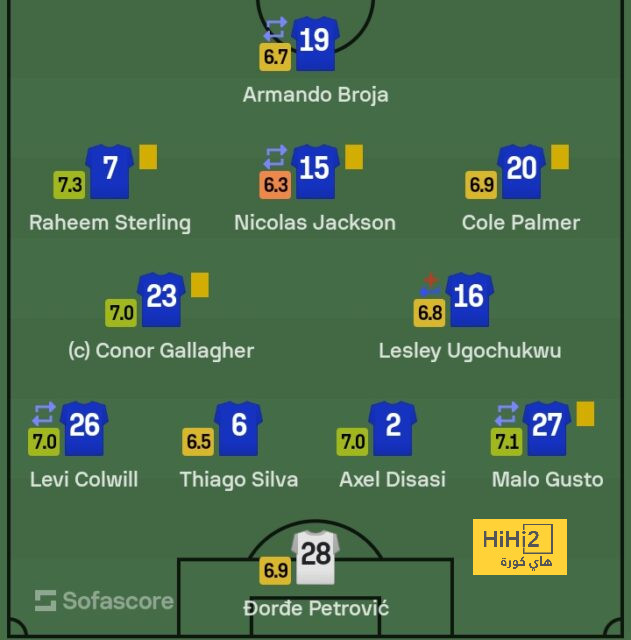 fulham vs arsenal