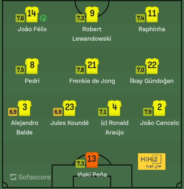 athletic club vs villarreal