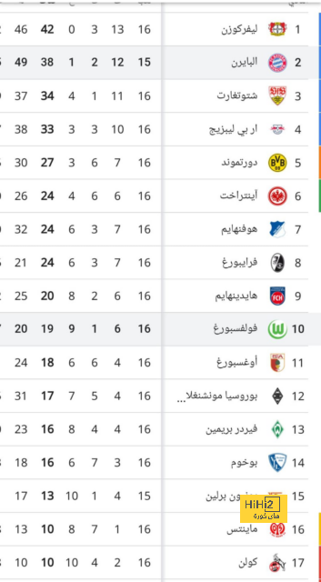 أخبار انتقالات الدوري الفرنسي