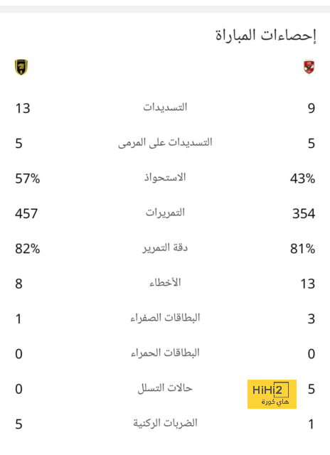 مباريات ربع نهائي دوري أبطال أفريقيا