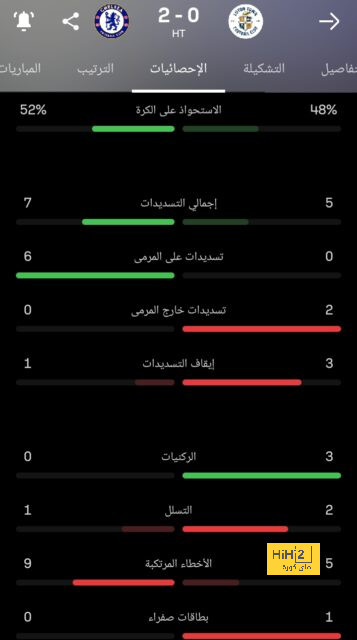 تحليل مباريات نصف نهائي دوري أبطال أوروبا