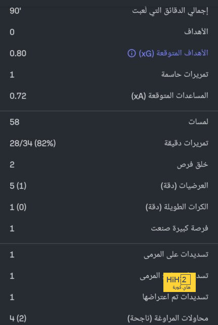 أفضل لاعب في الدوري الإنجليزي