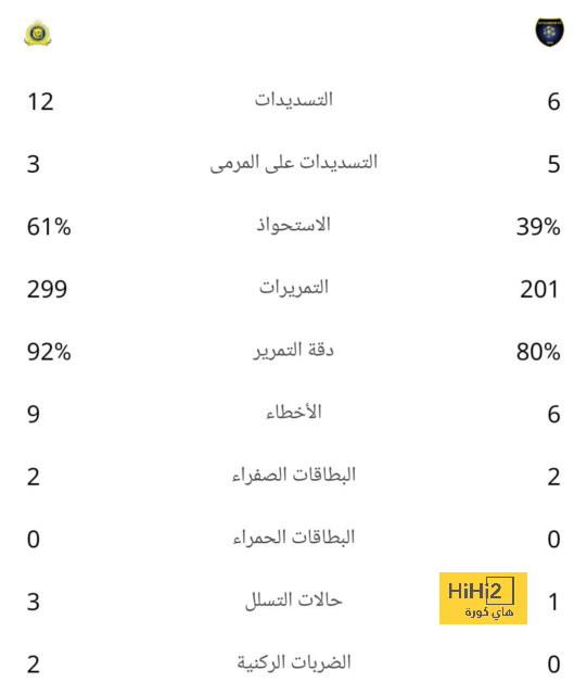 أتلتيكو مدريد ضد إشبيلية