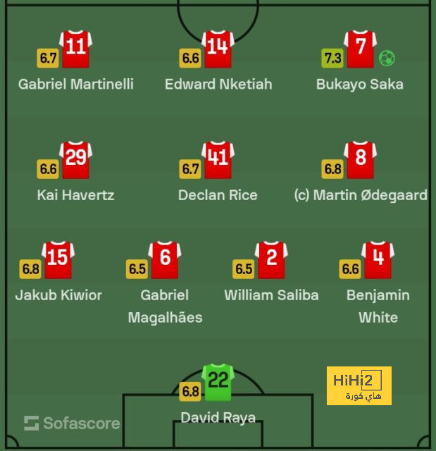 mohammedan sc vs mumbai city