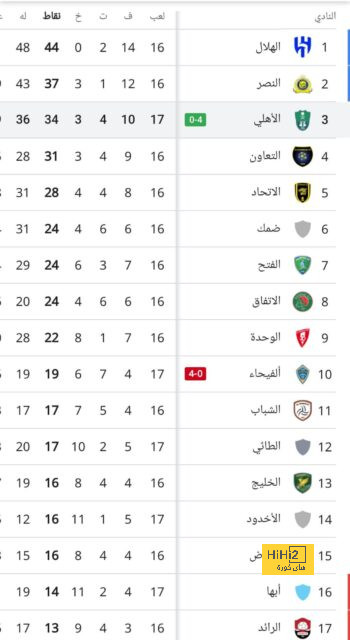 أخبار انتقالات الدوري الفرنسي