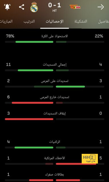 هدافي دوري المؤتمر الأوروبي