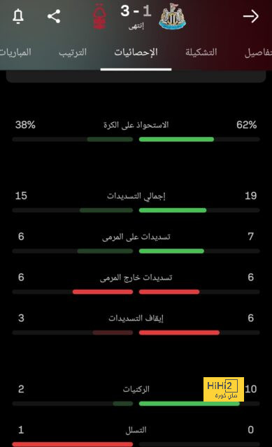 ملخص أهداف الدوري الإنجليزي الممتاز