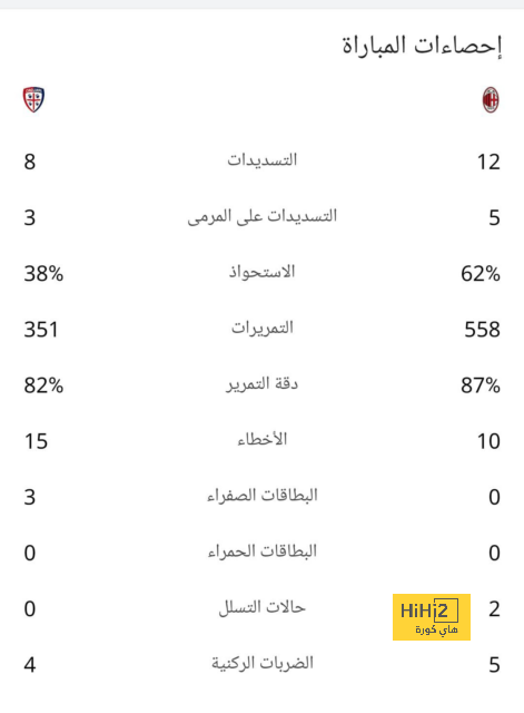 قائمة أفضل المدربين