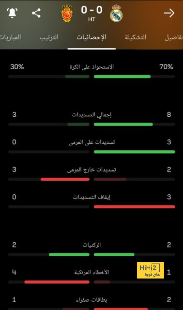 أهداف مباريات كأس العالم 2022