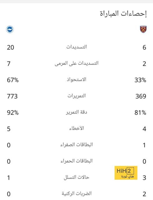 مباريات دور الـ16 في دوري الأبطال