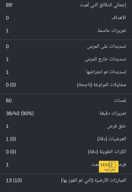 نتائج مباريات دوري الدرجة الأولى