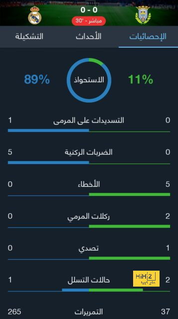 pak vs sa